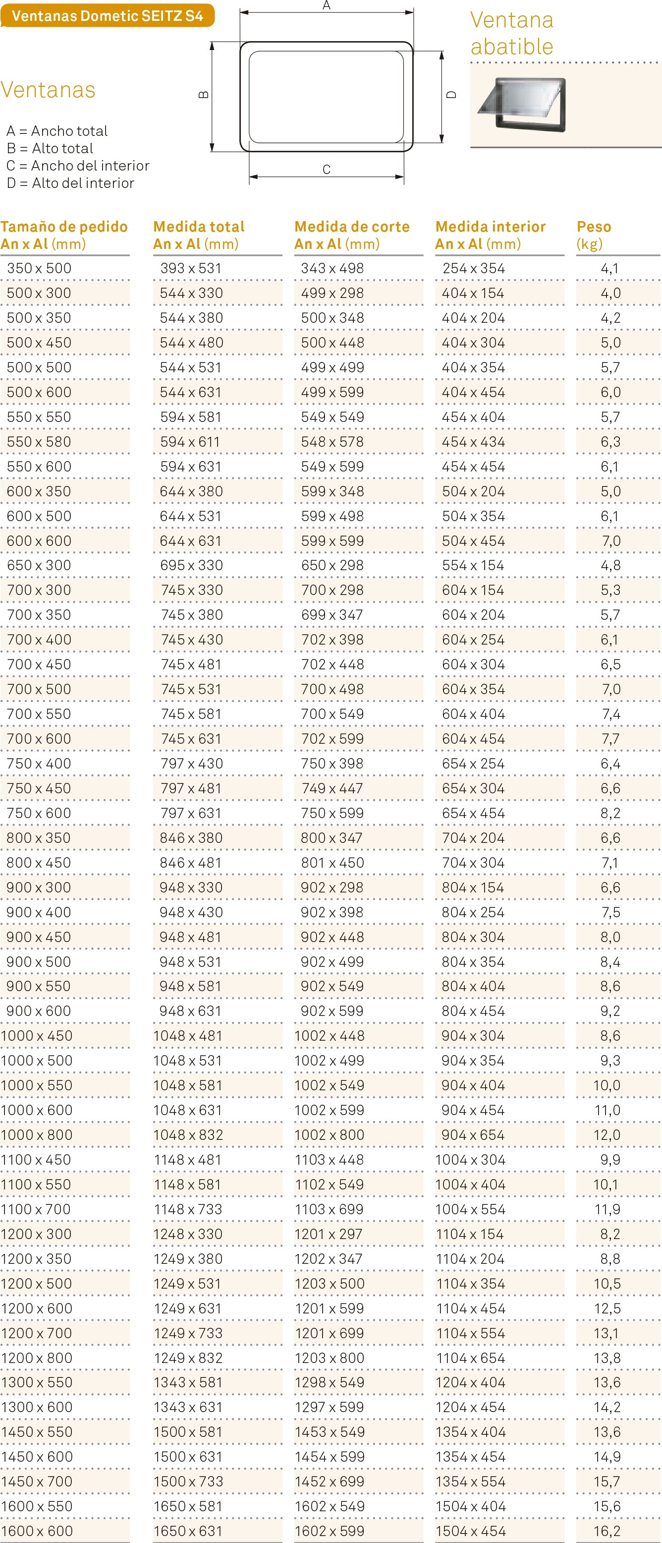 Medidas de ventanas Dometic