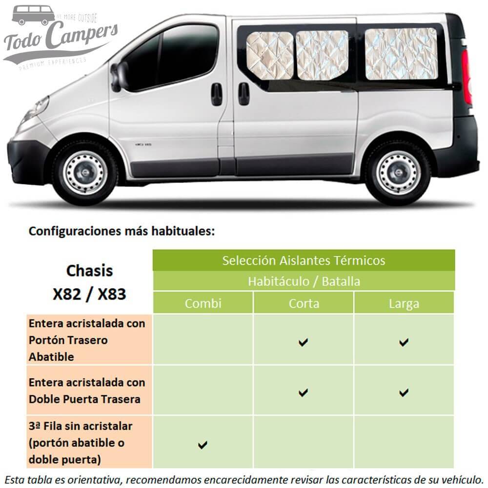 Aislantes térmicos de Habitáculo para Trafic, Vivaro y Primastar