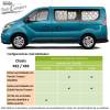 Cortinas Isotérmicas para Trafic, Vivaro, Talento e NV300 desde 2015 - Habitáculo (janelas laterais)