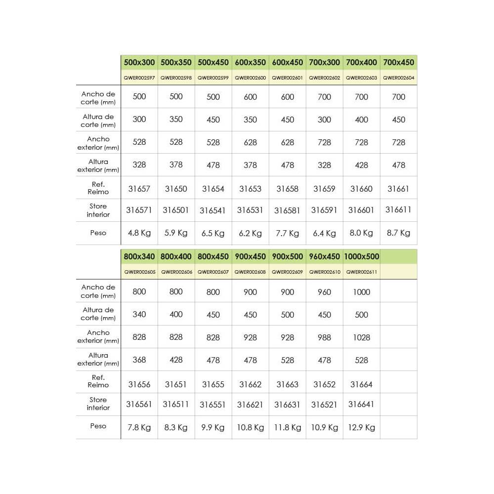 Comparação de modelos RW Motion