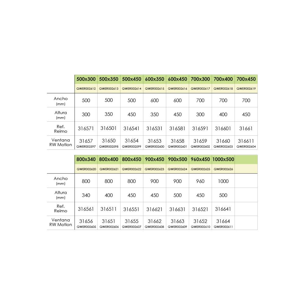 Tabela comparativa de medidas