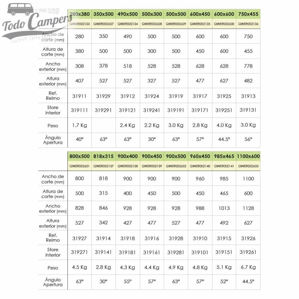 medidas de las ventanas Carbest RW Van