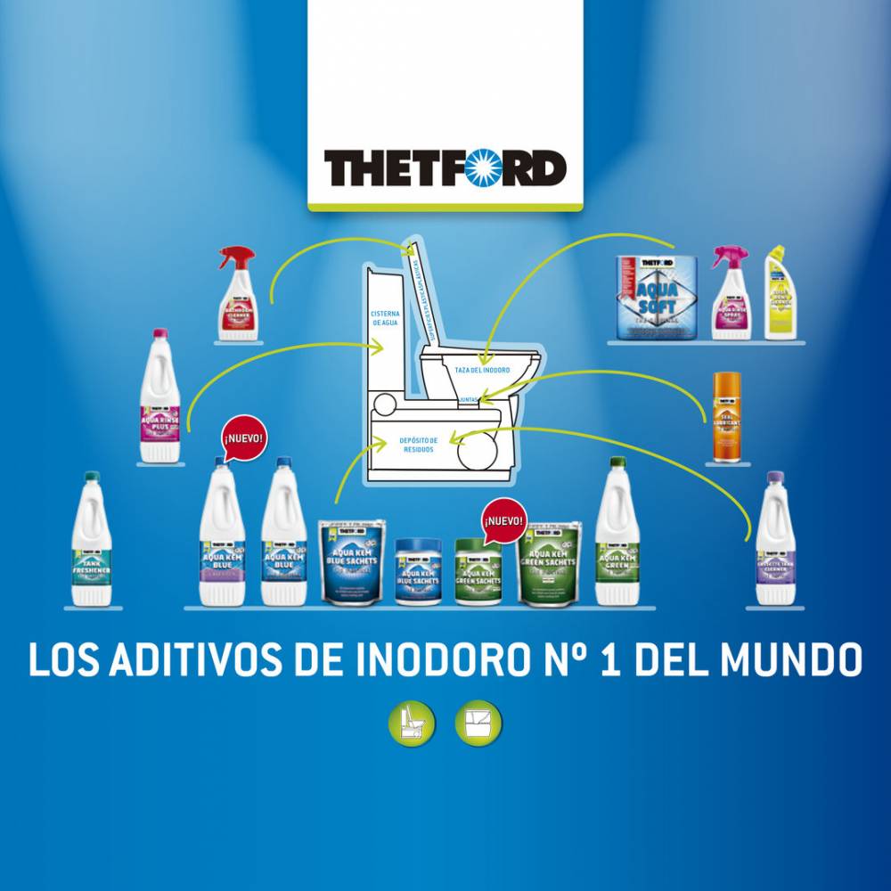 Gama de produtos Thetford