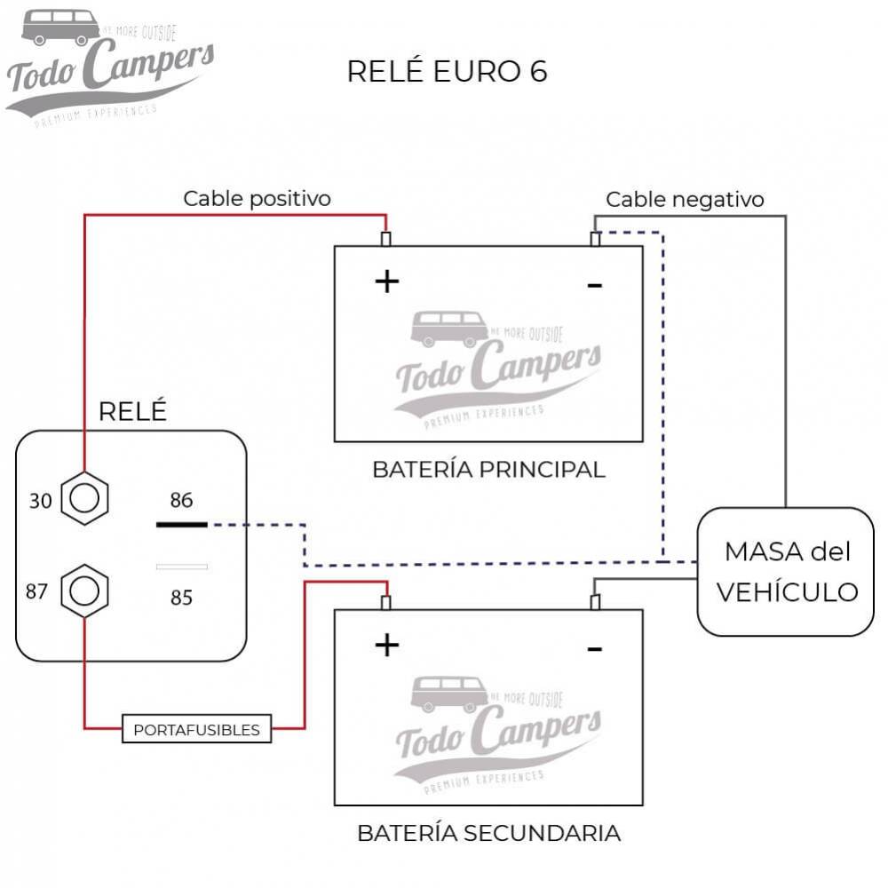 Esquema de instalación de relé EURO 6