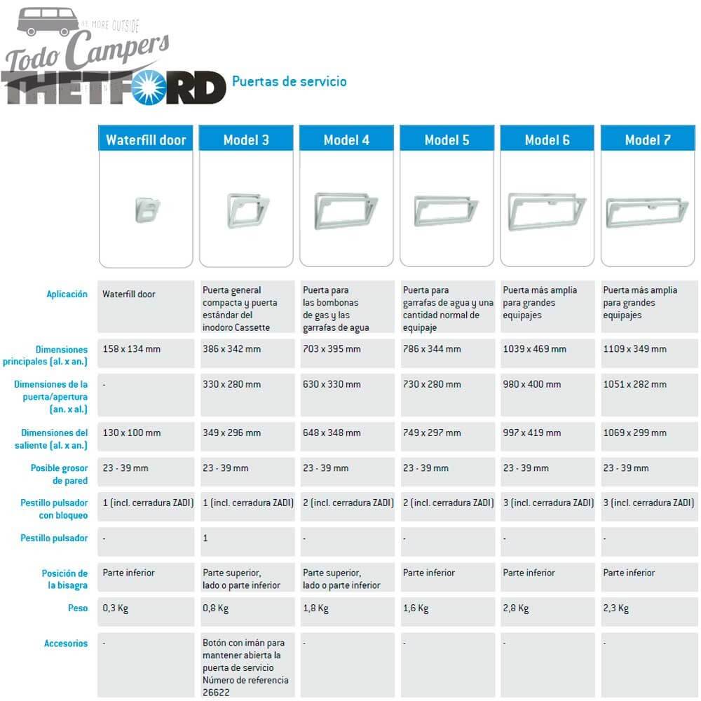 Comparação de modelos Door de Thetford