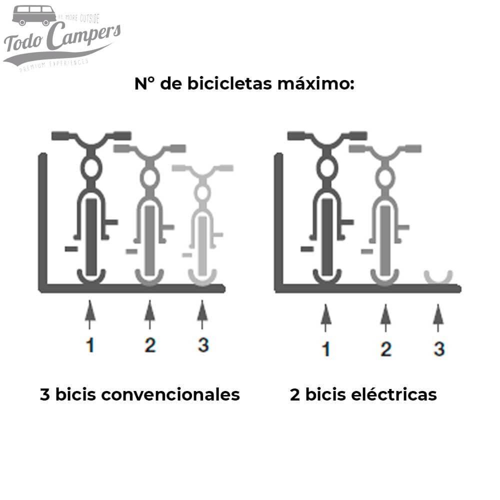 Número máximo de bicicletas que transporta el Carry Bike de Custom