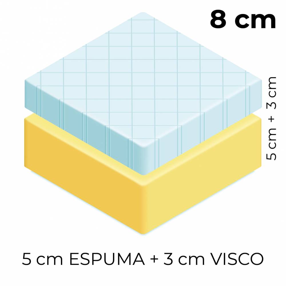 Colchón de 5 cm de espuma HR de firmeza extra alta + 3 cm de Viscoelástico