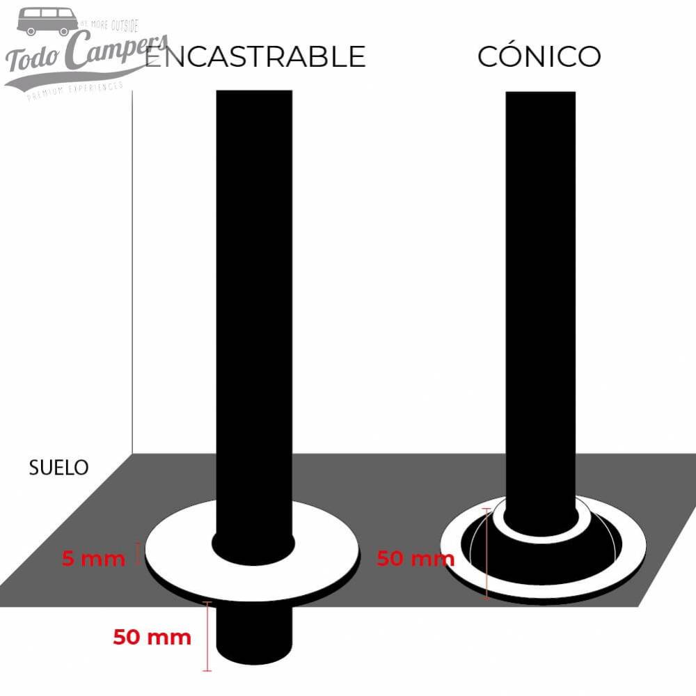 Esquema de anclaje cónico y encastrable