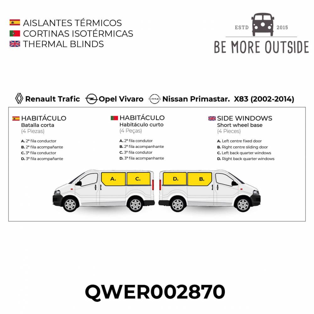 Ficha de los aislantes de batalla corta de ventanas laterales de Trafic, Vivaro y Primastar
