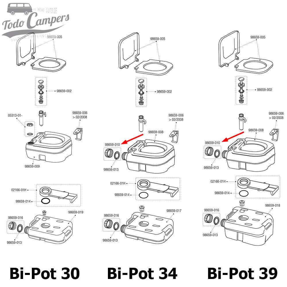 Medidas Tapón Rojo + Junta Bi-Pot
