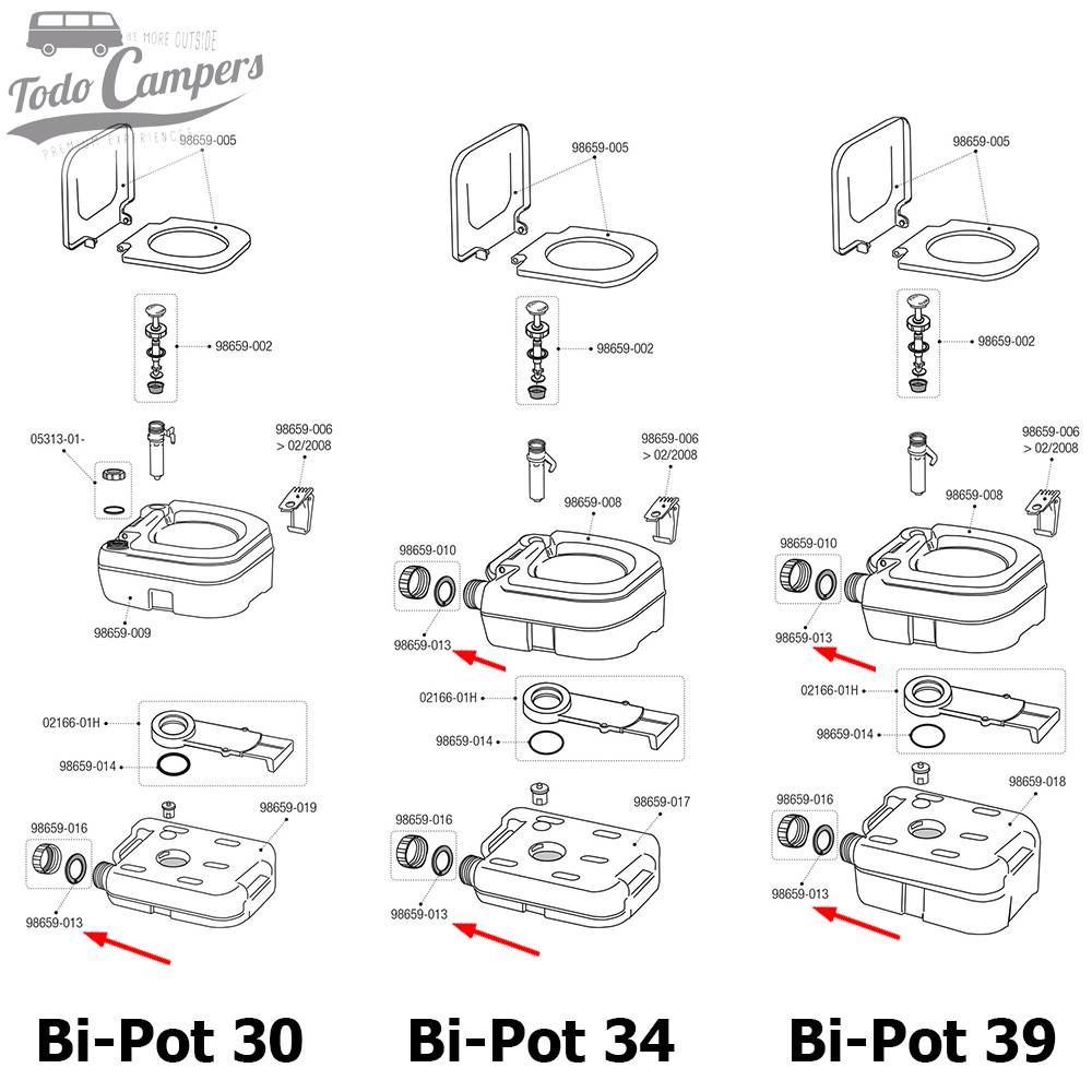 Medidas Junta Tapón Azul/Rojo Bi-Pot