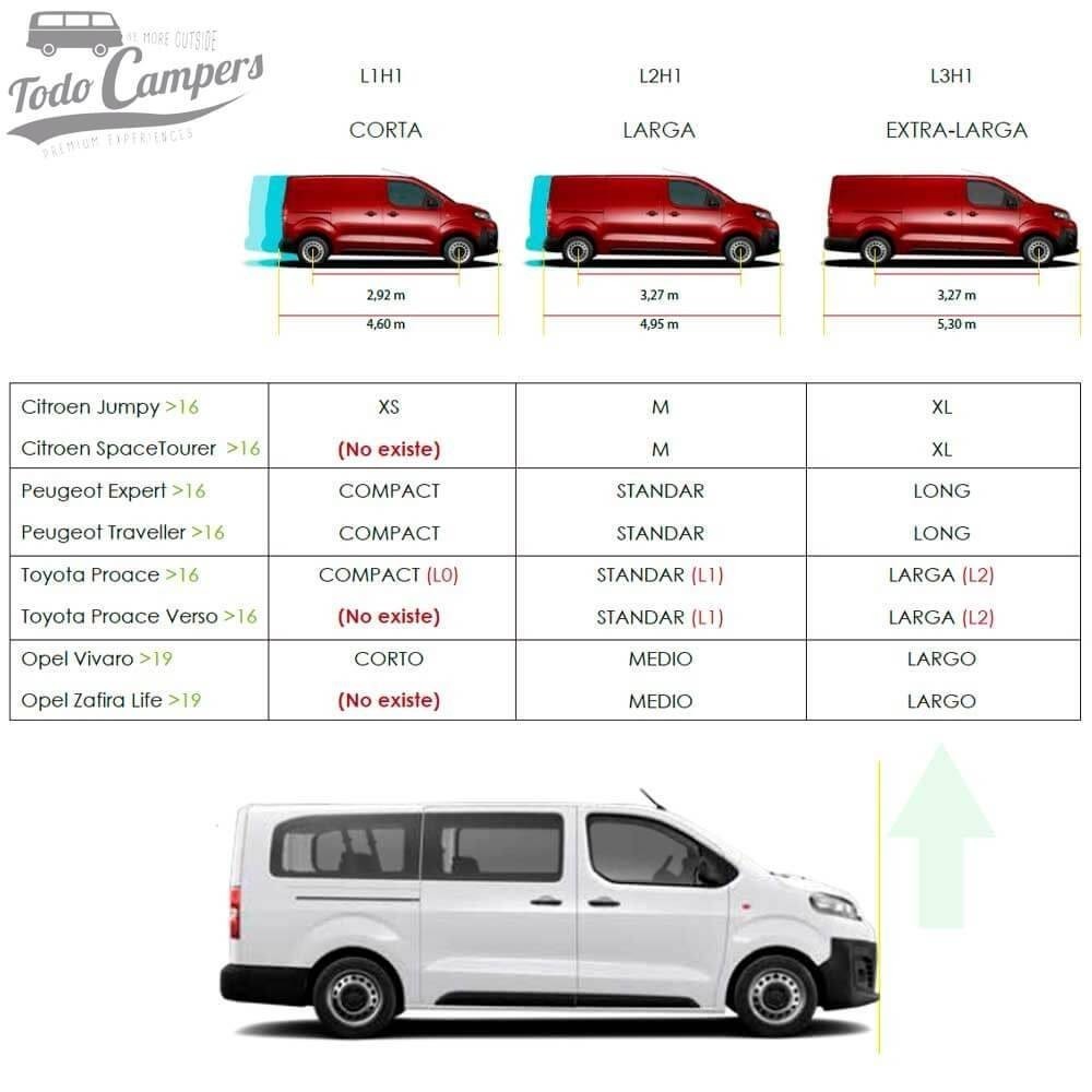 Medidas dos chassis de K0