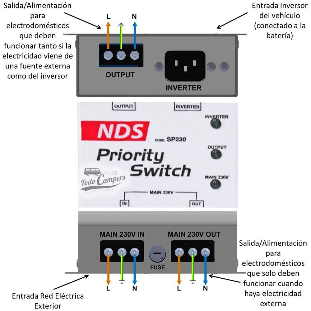 Sistema inteligente que te permite alimentar la instalación eléctrica a 230V de tu camper