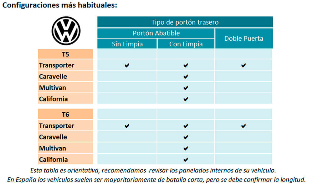 Tabla de las configuraciones más habituales de T5 T6