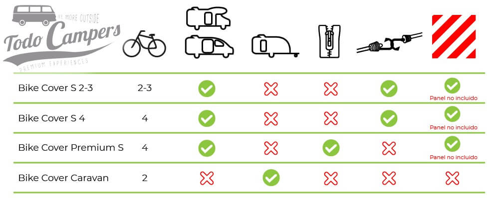 características de las fundas Cover de Fiamma